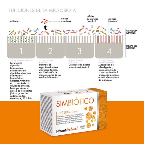Simbiótico de Prisma Natural: la combinación perfecta de prebióticos y probióticos.